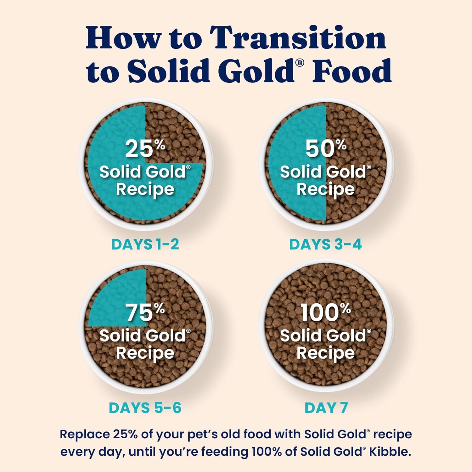 Solid Gold Weight Management Cat Food for Adults - Grain Free & Gluten Free Dry Cat Food Indoor & Outdoor Recipe for Healthy Weight W/Alaskan Pollock & Probiotics for Gut Health & Digestion - 3 LB